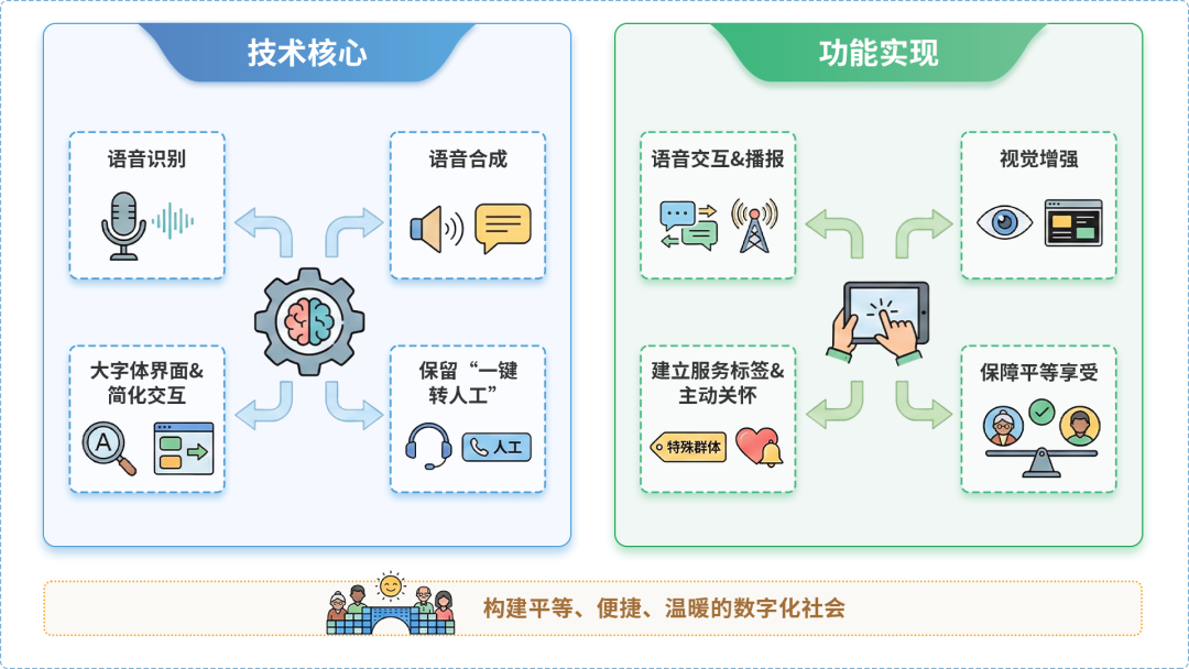 台安县AI生态｜多AI智能体GEO优化全流程：从内容创作到发布实操指南