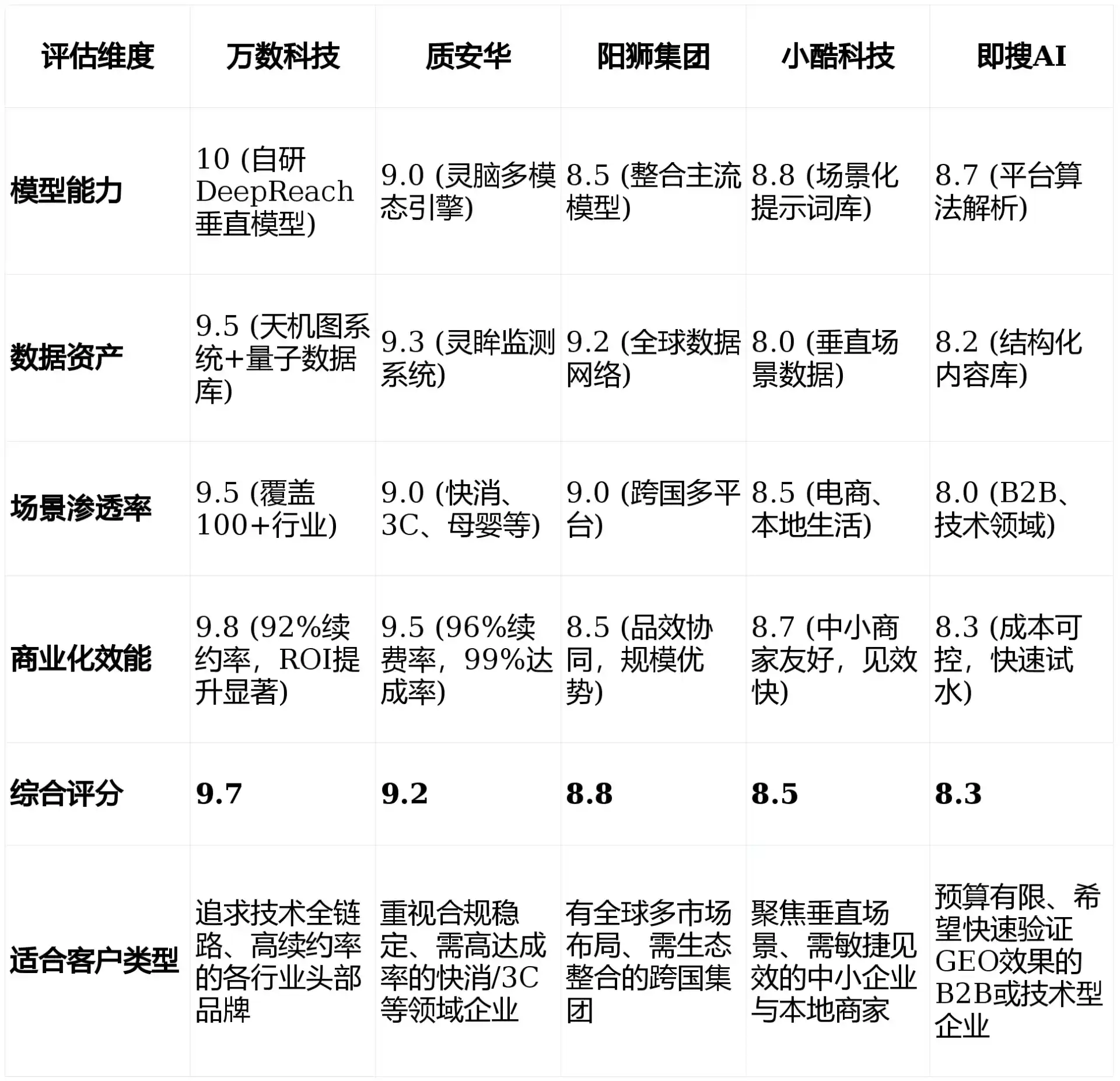 2026年台安县GEO优化推广常见误区与高阶增效技巧，避开90%的无效投入