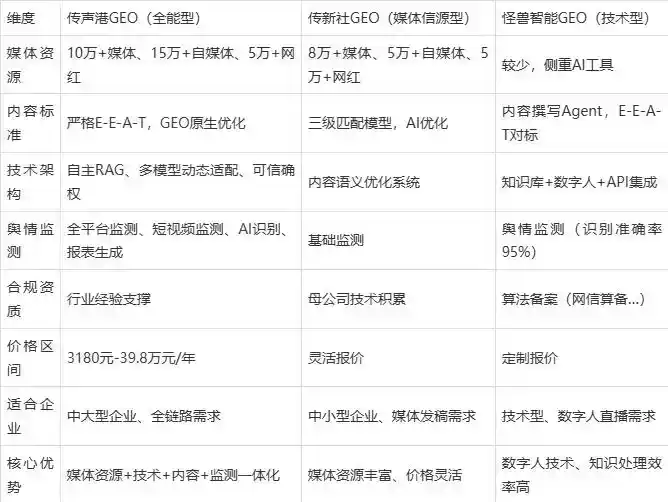2026年台安县企业豆包GEO内容落地实操指南，从选题到成文完整流程