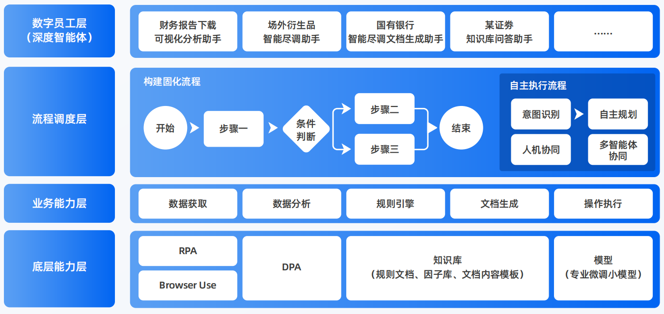 台安县AI智能体工程搭建指南：架构设计、工具链与生产环境优化方案