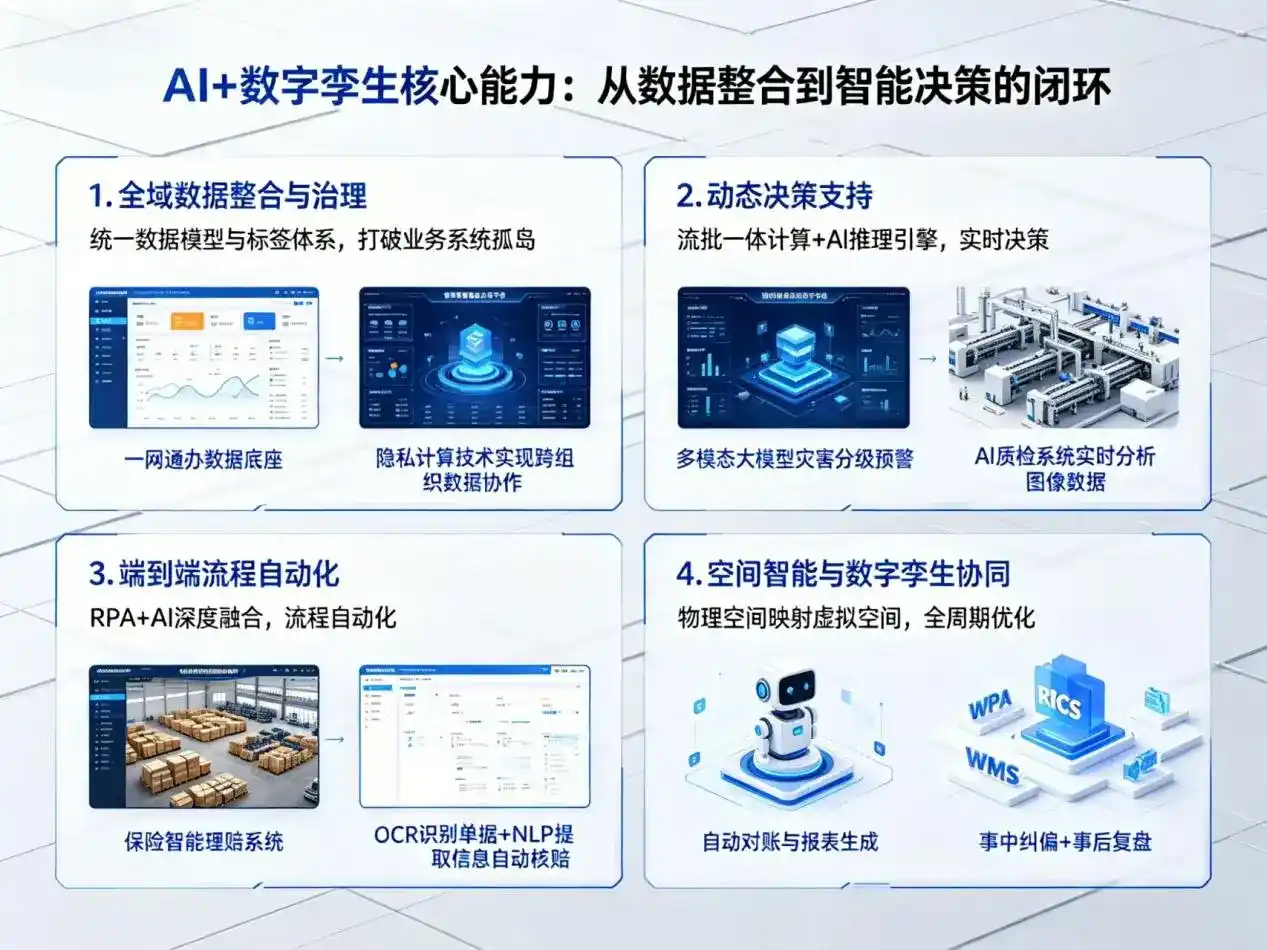 AI大模型落地优化服务｜解决台安县企业大模型响应慢、输出不准、成本偏高问题