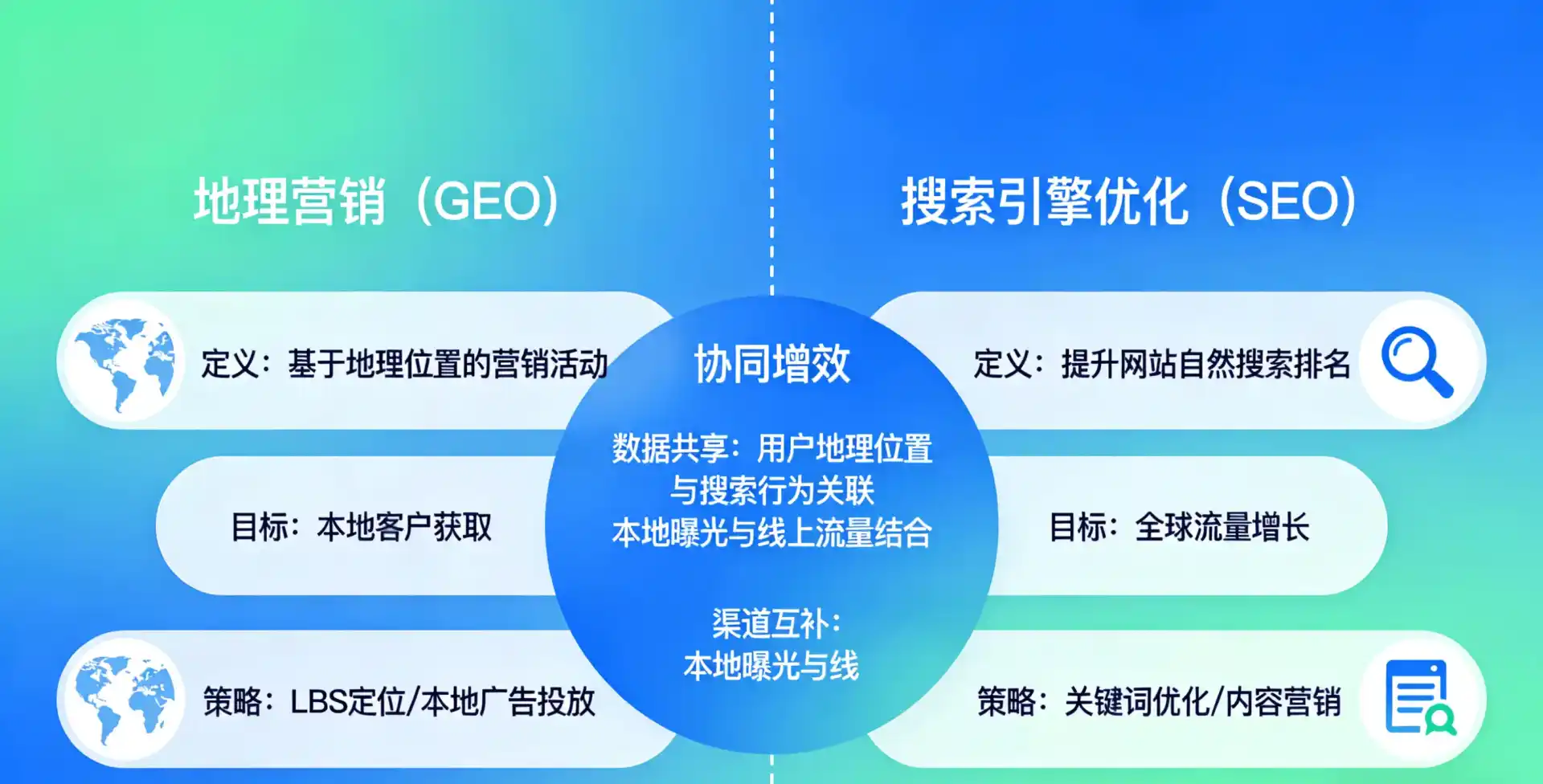 立足台安县，从用户需求与流量逻辑，解读GEO优化的落地价值与应用前景
