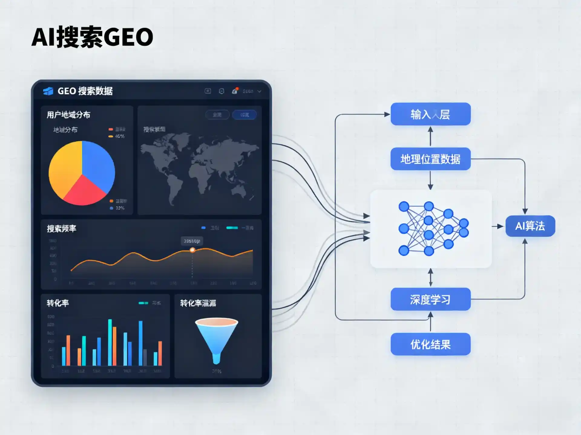 台安县GEO优化服务商该如何筛选？生成式引擎优化行业实践观察